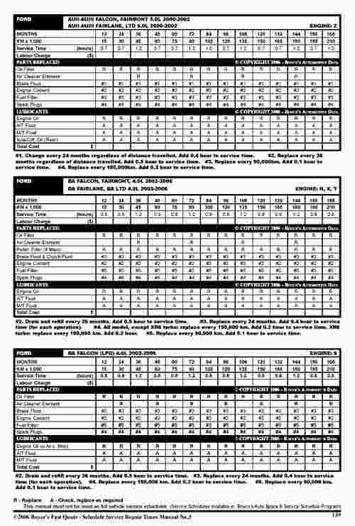 Fast Quote For Schedule Service Repair Times No.3, 1992-2006