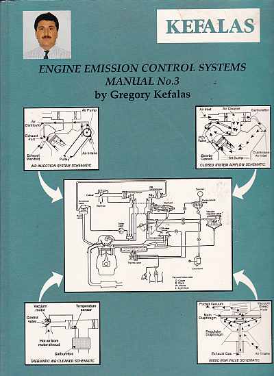 Engine Emission Control Systems Volume 3 1974-1996 by Gregory Ke