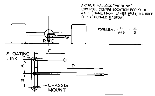 Live axle or deDion 3 or 4 trailing links Woblink linkage